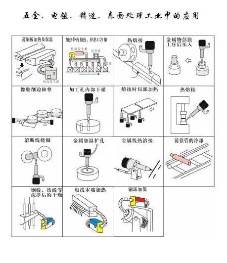 五金，電鍍，鑄造表面處理工業(yè)中的應(yīng)用
